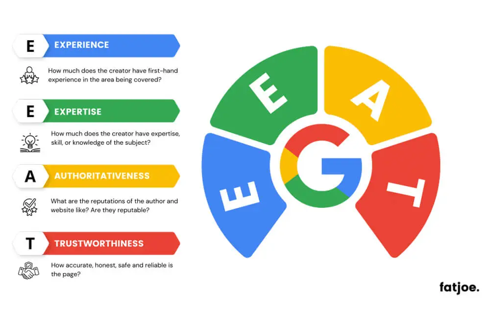 EEAT – Bikin Kontenmu Lebih Berkualitas