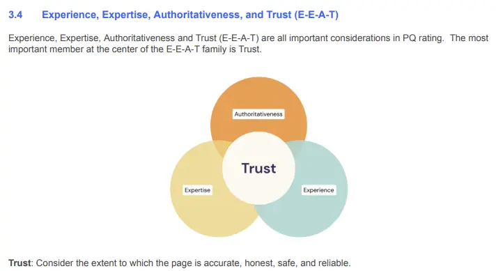 Posisi Trustworthiness di dalam konsep EEAT