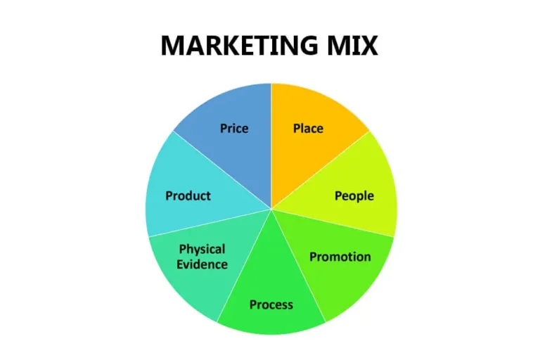 Marketing Mix dan Penerapannya di Zaman Sekarang