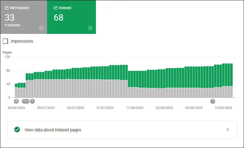Tampilan Fitur Indexing di GSC