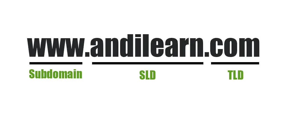 Struktur domain