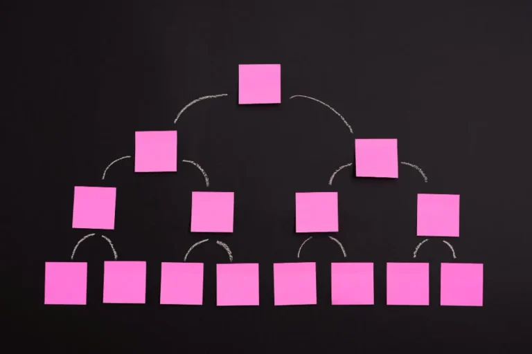 Cara Membuat Sitemap