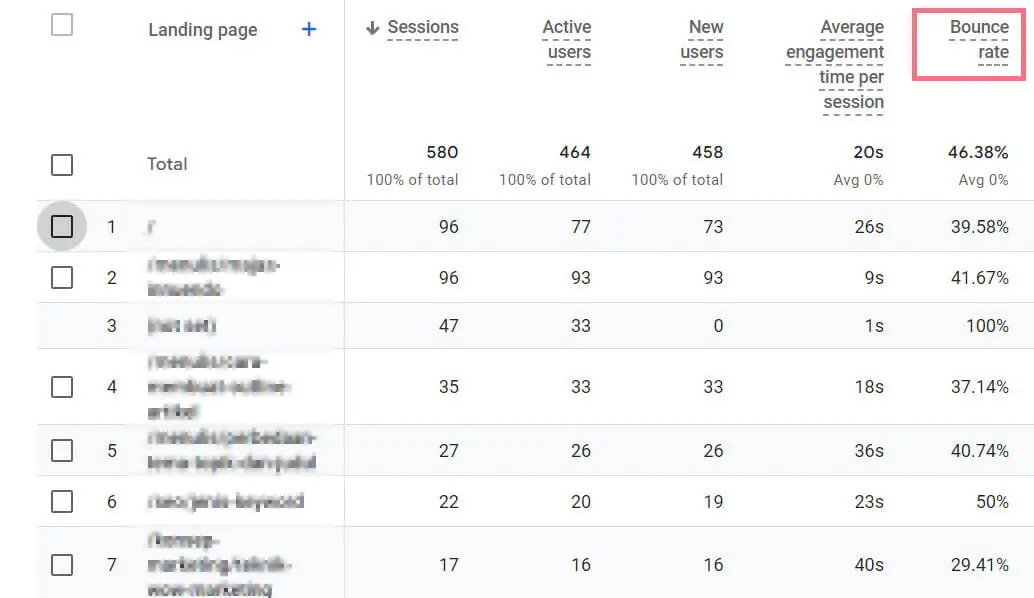 Contoh tampilan bounce rate